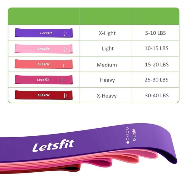 NIB Letsfit Set of 5, Resistance Loop Exercise Bands - Picture 2 of 6